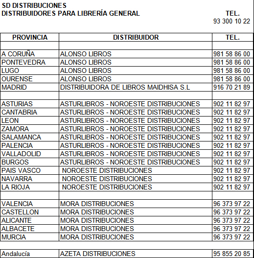 distribuidores
